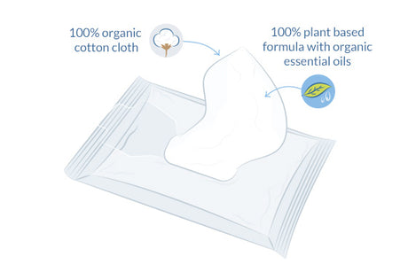 Baby Våtservietter 100% Bomuld fra Natracare