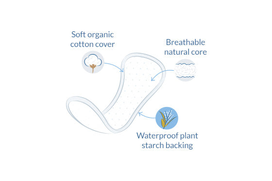 Truseinnlegg Buede (Curved) fra Natracare