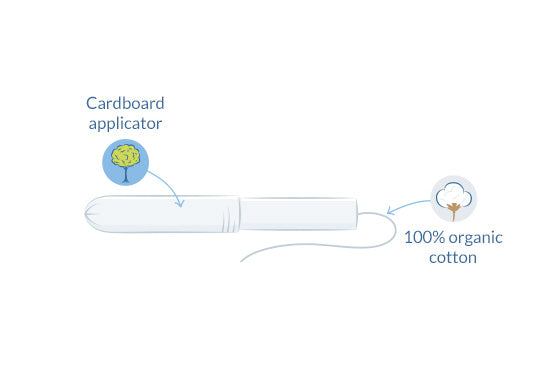 Organic Applicator Tampons Super fra Natracare