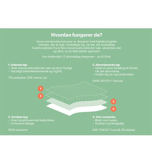 Menstruasjonstruser - Str. XXXL fra AllMatters