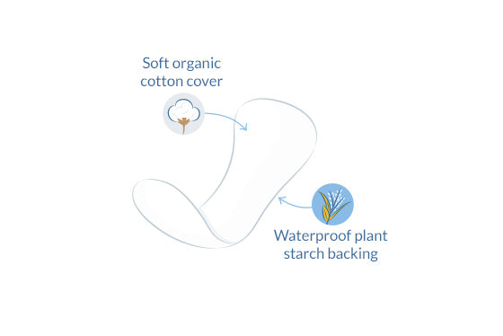 Truseinnlegg fra Natracare