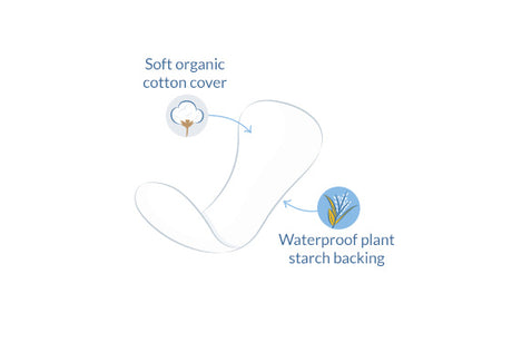 Truseinnlegg fra Natracare