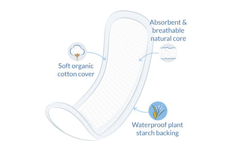 Natt Bind fra Natracare