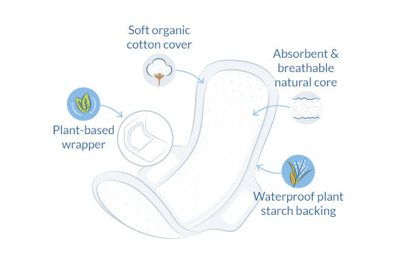 Ultra Extra Bind Normal fra Natracare