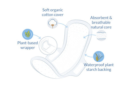 Ultra Extra Bind Normal fra Natracare