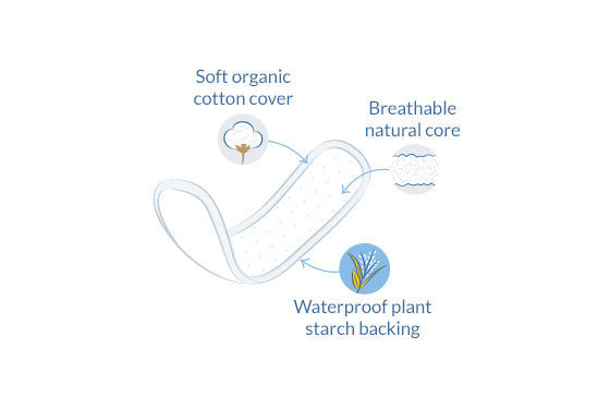 Truseinnlegg Mini (pustende) fra Natracare