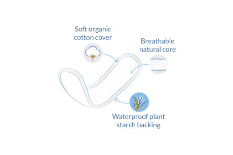 Truseinnlegg Mini (pustende) fra Natracare