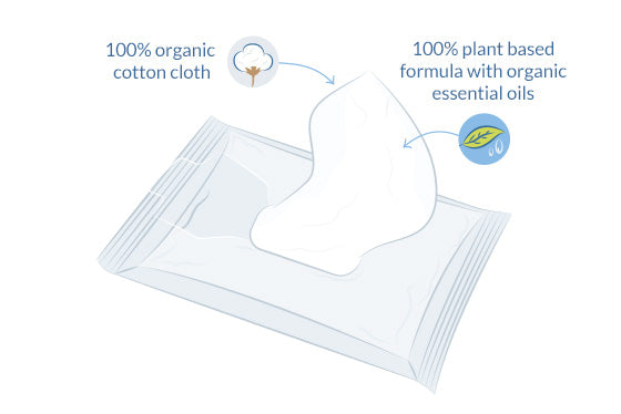 Våtservietter Intimhygiene, Øko fra Natracare