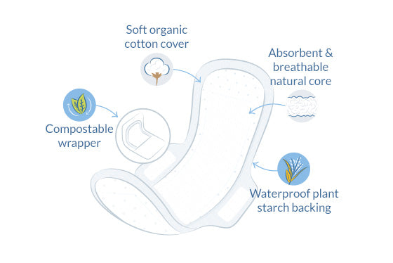 Langt Ultra Bind med Vinger, Pakket Individuelt fra Natracare