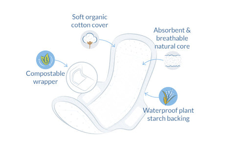Langt Ultra Bind med Vinger, Pakket Individuelt fra Natracare